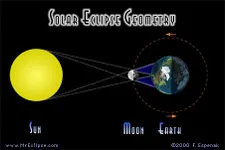 Solar Eclipse Quiz Solar Eclipse Quiz