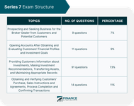 Insurance Requirements Quiz Insurance Requirements Quiz