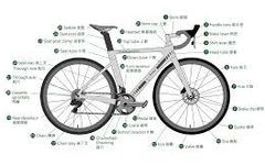 Pedal Perfect: Bike Accessories Quiz Pedal Perfect: Bike Accessories Quiz