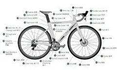 Pedal Perfect: Bike Accessories Quiz Pedal Perfect: Bike Accessories Quiz
