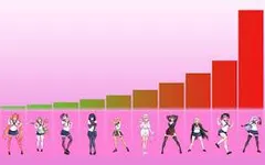 Which yandere simulator rival are you? Which yandere simulator rival are you?