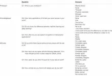 Healthcare Companies Quiz Healthcare Companies Quiz