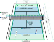 Test Your Knowledge: Tennis Court Dimensions Test Your Knowledge: Tennis Court Dimensions
