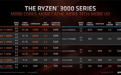 Test Your CPU Knowledge Test Your CPU Knowledge