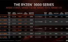 Test Your CPU Knowledge Test Your CPU Knowledge