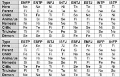 Cognitive Functions Personality Quiz Cognitive Functions Personality Quiz