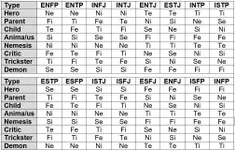 Cognitive Functions Personality Quiz Cognitive Functions Personality Quiz