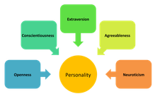 Work-Love Balancer Personality Quiz Work-Love Balancer Personality Quiz