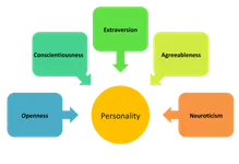 Work-Love Balancer Personality Quiz Work-Love Balancer Personality Quiz
