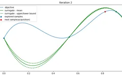 Mastering Optimization Quiz Mastering Optimization Quiz