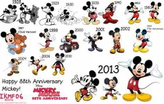 Which Mickey Mouse Are You? (2) Which Mickey Mouse Are You? (2)