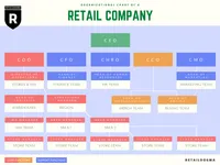 Retail Chains Quiz Retail Chains Quiz