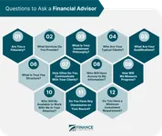 Financial Services Companies Quiz Financial Services Companies Quiz