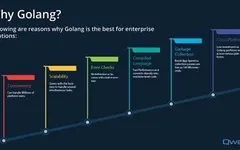 Test Your Knowledge on Go Programming Language Test Your Knowledge on Go Programming Language