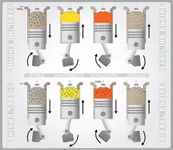 Diesel vs Gas Trucks Quiz