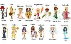 Which Greek goddess are you? (4) Which Greek goddess are you? (4)