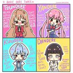 What kind of dere are you? What kind of dere are you?