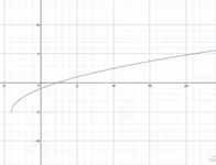 Algebra Quiz Algebra Quiz