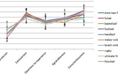 What's Your Athletic Personality? What's Your Athletic Personality?