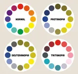 Are you colourblind? Are you colourblind?