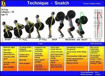 Mastering Weightlifting Techniques Quiz Mastering Weightlifting Techniques Quiz