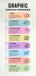 Graphic Design Process Graphic Design Process