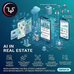 AI Solutions for Real Estate That Scale Fast