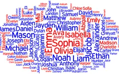 If you could choose a new first name, middle name, and last name, what would it be? Well, what would it be? Btw, sorry I've haven't published anything in awhile, but I am working on a story! If you could choose a new first name, middle name, and last name, what would it be? Well, what would it be? Btw, sorry I've haven't published anything in awhile, but I am working on a story!