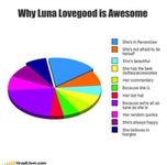 Who else thinks Luna Lovegood is awesome? Luna is my fave character in Harry Potter. I also think I am a lot like her. So, who else admires Luna's awesomeness? (Do u like the picture) Who else thinks Luna Lovegood is awesome? Luna is my fave character in Harry Potter. I also think I am a lot like her. So, who else admires Luna's awesomeness? (Do u like the picture)