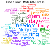 what freedoms do you have? when i'm talking about freedoms in your life, i mean like what freedoms? freedom of internet at your house,freedom for technology for example, cell phones, ipod, ipads, computers or any technological stuff. what are your freedoms?? what freedoms do you have? when i'm talking about freedoms in your life, i mean like what freedoms? freedom of internet at your house,freedom for technology for example, cell phones, ipod, ipads, computers or any technological stuff. what are your freedoms??