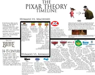 What do you think of The Pixar Theory? I personally would like to think its real.I mean it does sound cool to think of all those movies being connected.Image all the work if they are connected. What do you think of The Pixar Theory? I personally would like to think its real.I mean it does sound cool to think of all those movies being connected.Image all the work if they are connected.