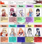 Which kinds of Dere's do you like? Sooo,I think I'm into Tsunderes XD IDFK I'm supposedly a Deredere,qnd maybe a bit Tsundere Which kinds of Dere's do you like? Sooo,I think I'm into Tsunderes XD IDFK I'm supposedly a Deredere,qnd maybe a bit Tsundere