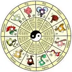 What is your sign of the zodiac? What is your sign of the zodiac?