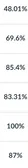 IM FVCKING FAILING SINENCE THE FVCCKK! I DID ALL THE WORK AND GOT OVER A 80 HoW? T^T