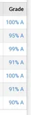 Academic GOD