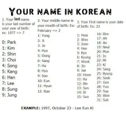 Choi Dong Hwa