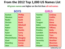 WHO THE F*CK NAMES THEIR CHILD LYRIC