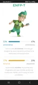 My personality type pt.1