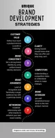 Unique Brand Development Strategies | Hogoco