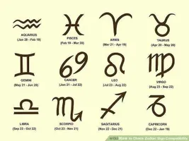 Zodiac signs Zodiac signs