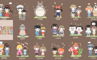 What is your favorite Studio Ghibli movie?