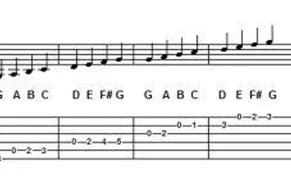 Soprano or Alto? Soprano or Alto?