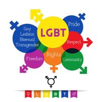 Which LGBT are you? Which LGBT are you?