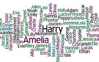 What Would You Change Your Name To? -Girl Version- What Would You Change Your Name To? -Girl Version-