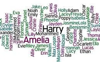 What Would You Change Your Name To? -Girl Version- What Would You Change Your Name To? -Girl Version-