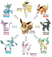 Favorite Eeveelution Favorite Eeveelution