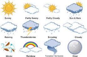 What's better weather? What's better weather?