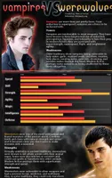 Vampire vs werewolves Vampire vs werewolves