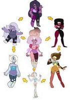 What Steven Universe Fusion is your favorite? What Steven Universe Fusion is your favorite?