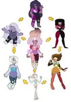 What Steven Universe Fusion is your favorite? What Steven Universe Fusion is your favorite?